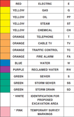 811 Utility Codes